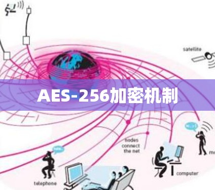AES-256加密机制 AES-256加密机制
