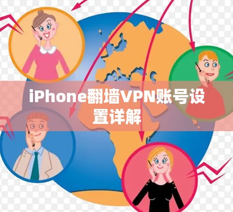 iPhone翻墙VPN账号设置详解