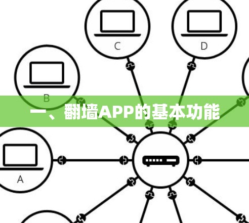 一、翻墙APP的基本功能