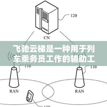 飞驰云梯是一种用于列车乘务员工作的辅助工具，主要功能是导航和信息传递。以下是对飞驰云梯使用方法的详细说明